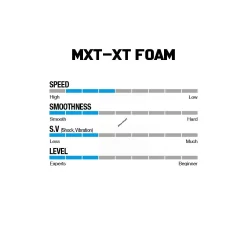 Win & Win Wiawis MXT-XP Foam Recurve Limbs -Bow Arrow Discount Store foamspecs 1