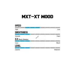 Win & Win Wiawis MXT-XP Wood Recurve Limbs -Bow Arrow Discount Store woodspecs